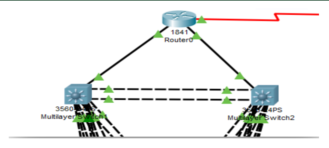 تصميم شبكة آمنة لشركة ألعاب فيديو - UBISOFT_SYRIA