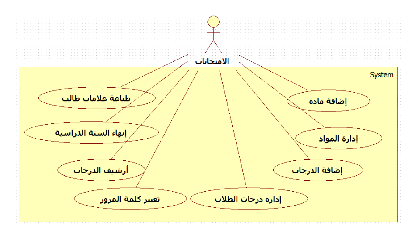نظام إدارة المدارس الإلكتروني