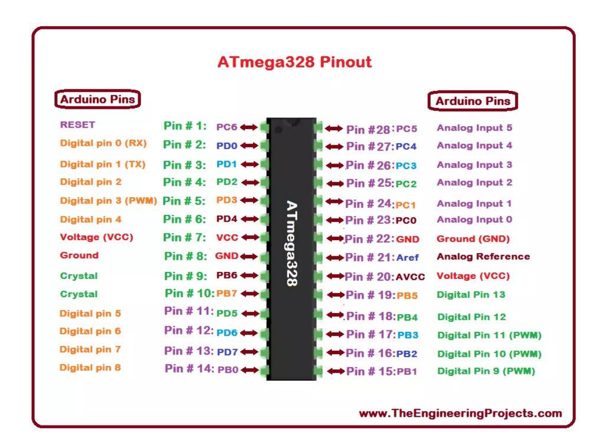 التحكم بالأجهزة المنزلية بالبلوتوث
