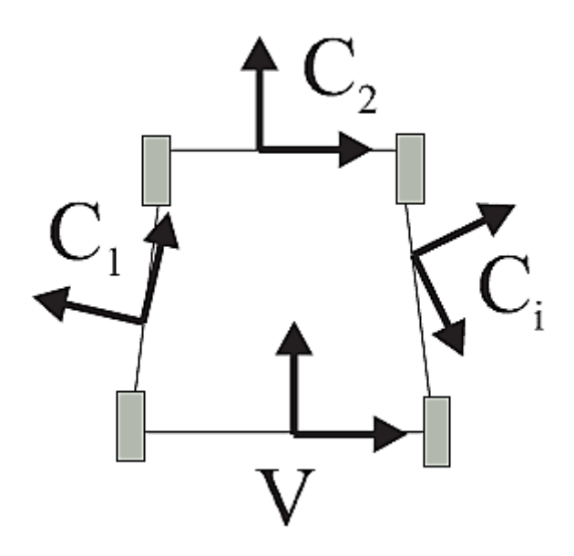 تصميم نظام نقل ذكي لخدمة طلاب الجامعة الوطنية الخاصة