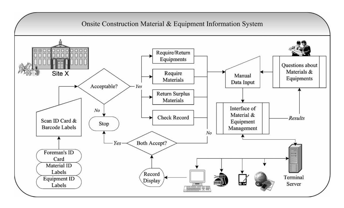 تحديد موقع باص الروضة باستخدام GPS وتقنيات GSM