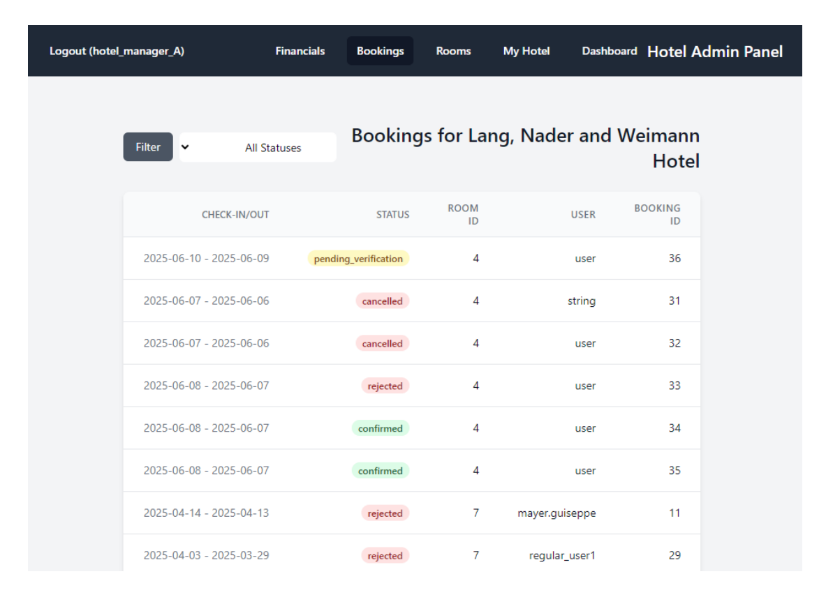 منصة إدارة الحجوزات الفندقية المتكاملة