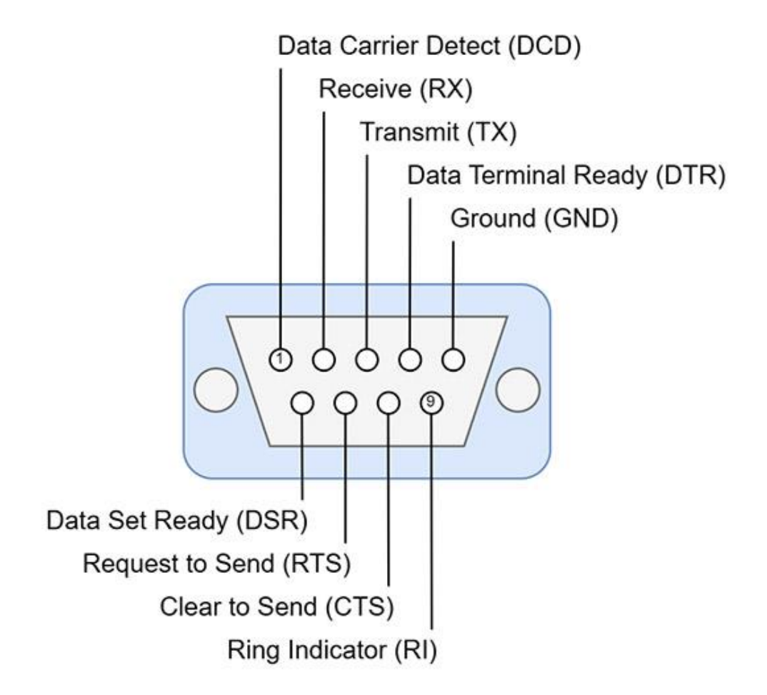 تحليل ومقارنة بروتوكولات الاتصال في الأنظمة المدمجة