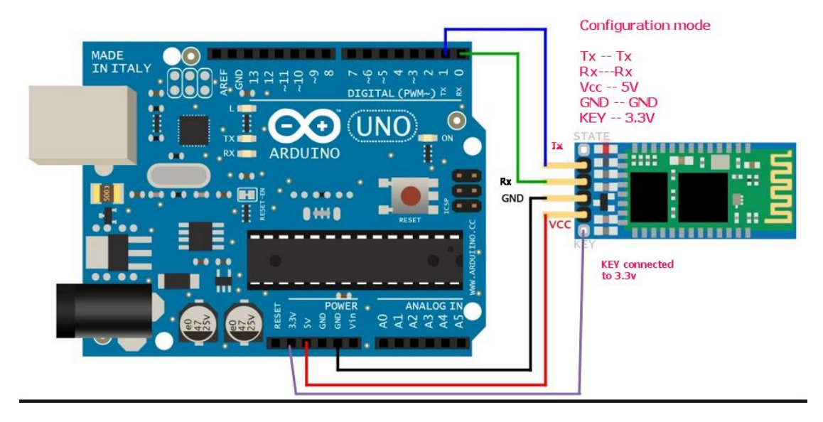 نظام رصد ذكي بالأردوينو وحساس الموجات فوق الصوتية