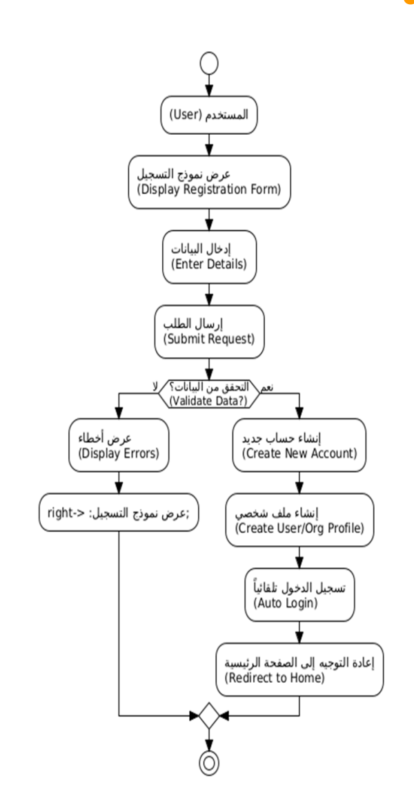 نظام إدارة قواعد البيانات المتكامل: تصميم وتنفيذ