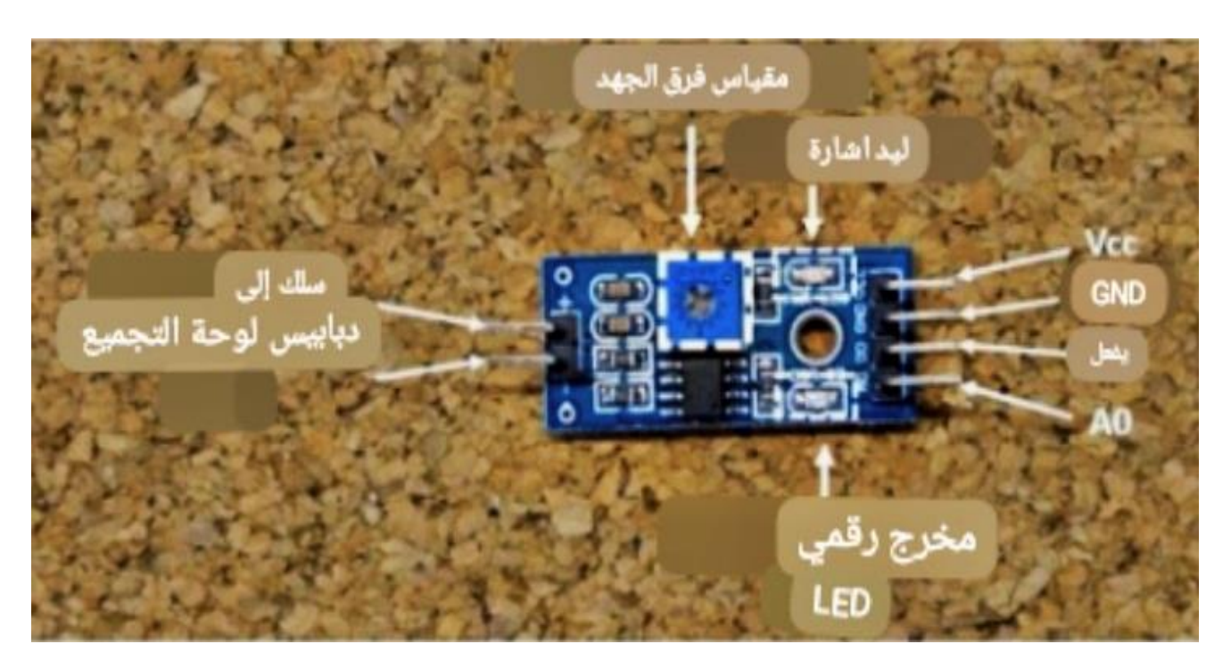 التحكم الذكي في الإنتاج الزراعي: تقنيات حديثة لعصر جديد