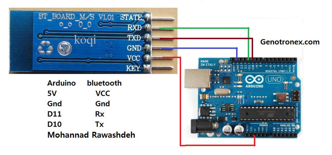 روبوت خدمات المشافي — أتمتة