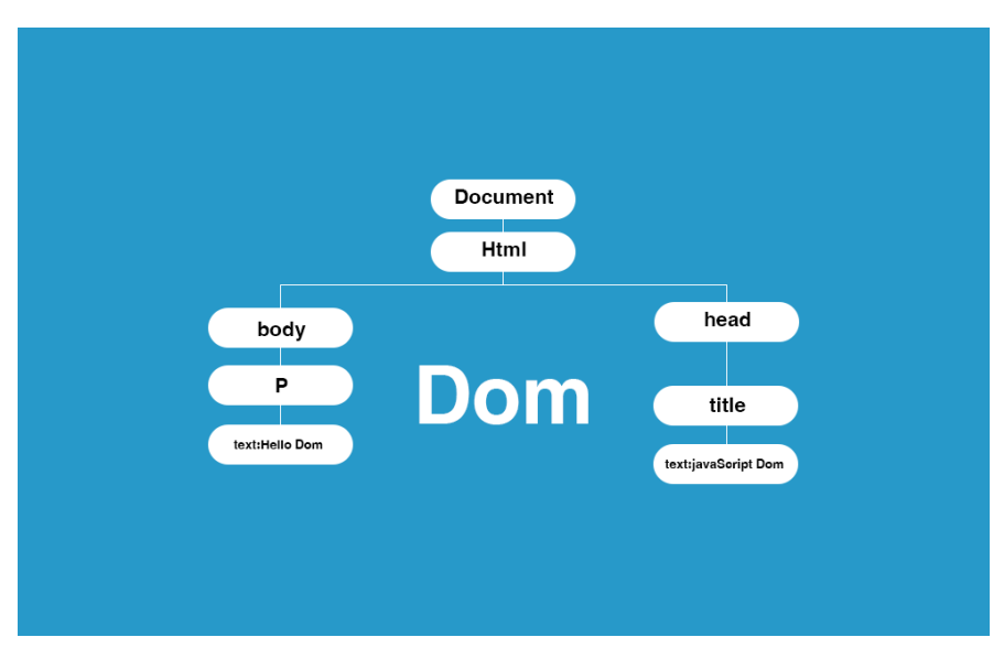 إنشاء متجر إلكتروني متكامل بخطوات احترافية