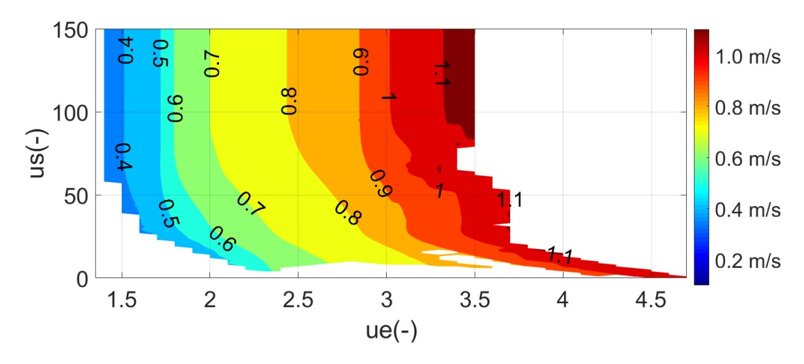 روبوت ثنائي الأرجل — تصميم وتحكم